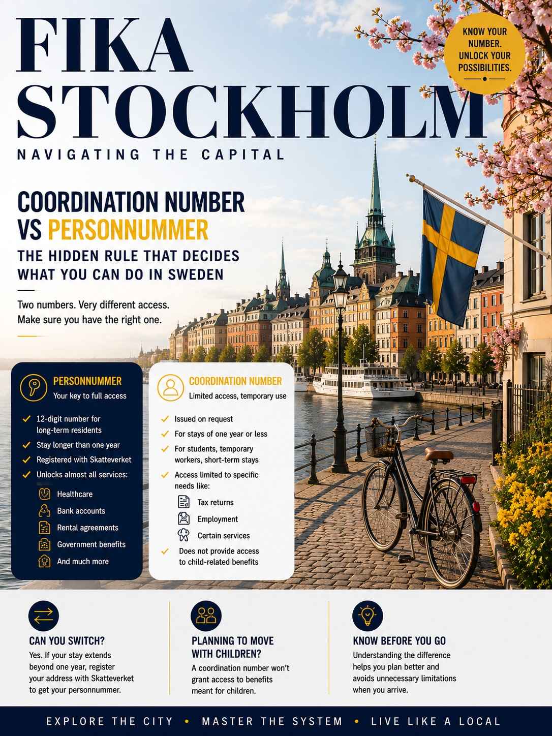 coordination-number-vs-personnummer-magz