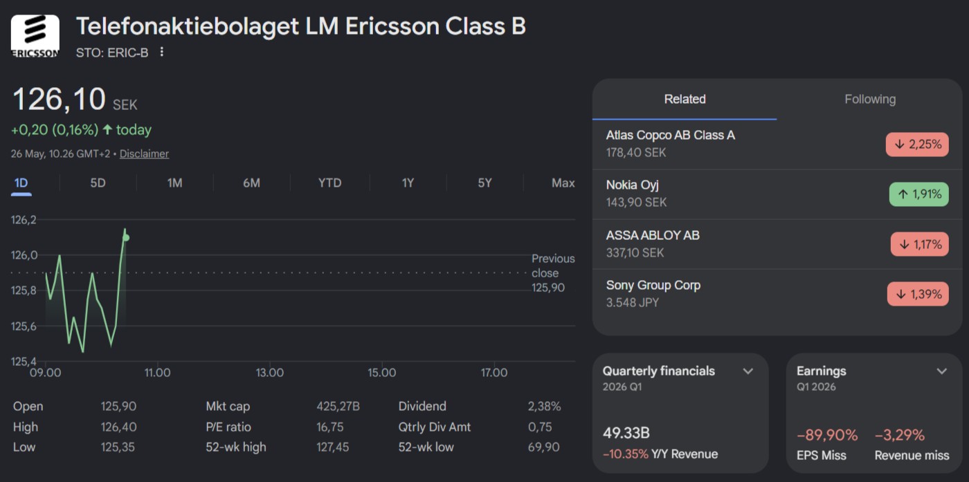 Ericsson Stock