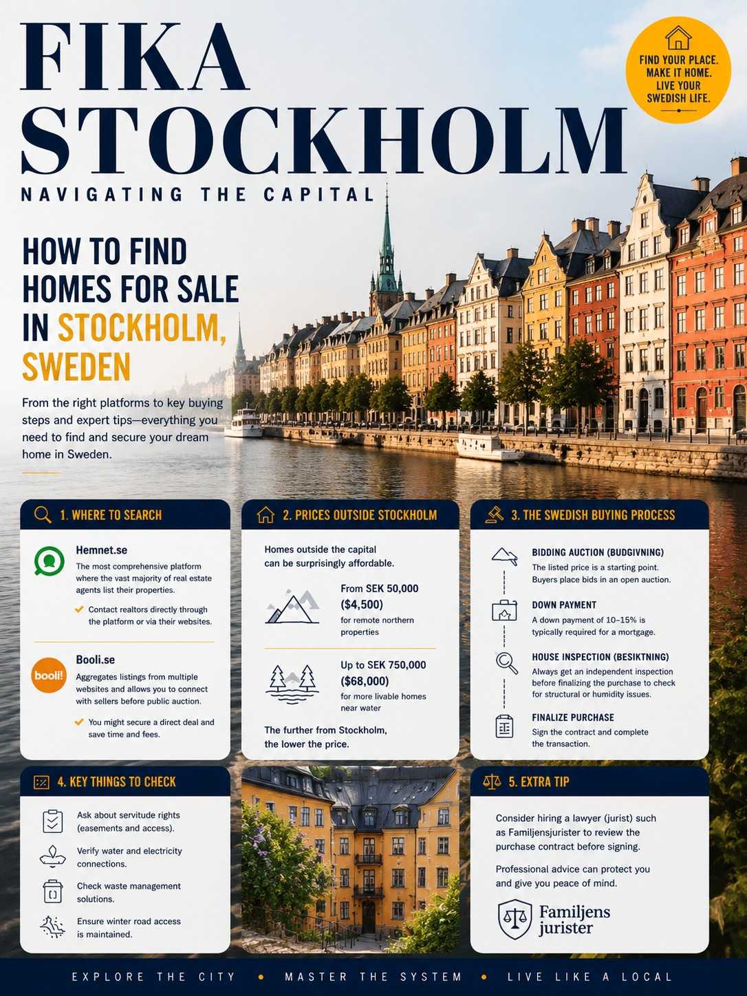Housing prices outside Stockholm