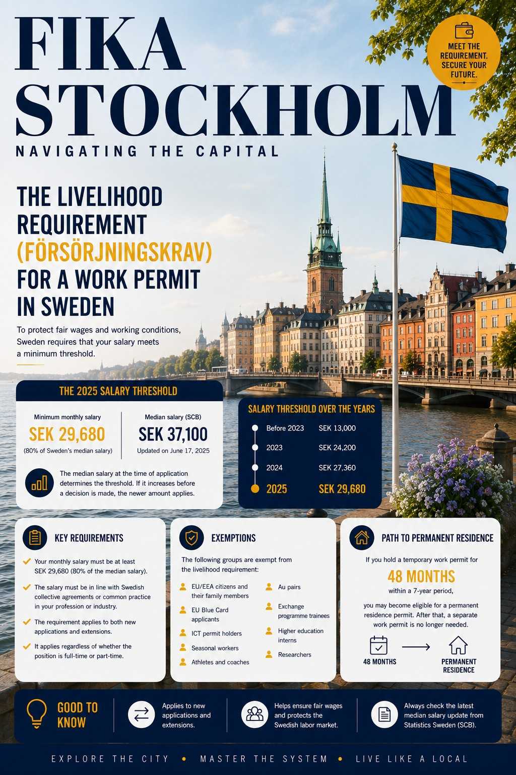 Livelihood requirement exemptions in Sweden