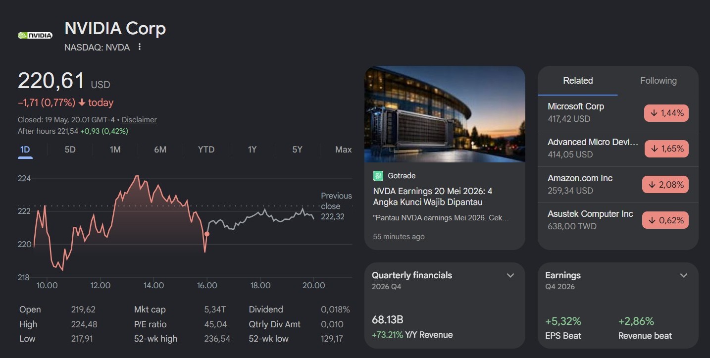 NVIDIA Corp Stocks Price
