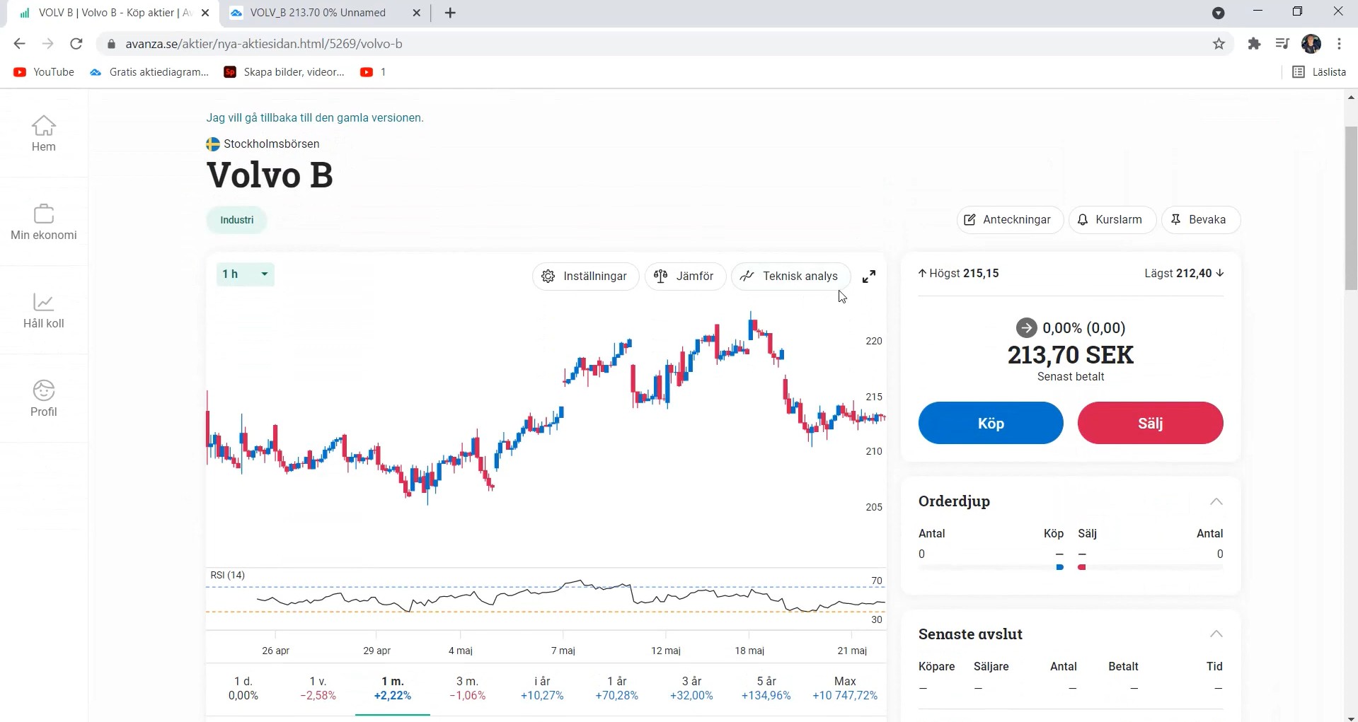 Open the Stock You Want to Trade