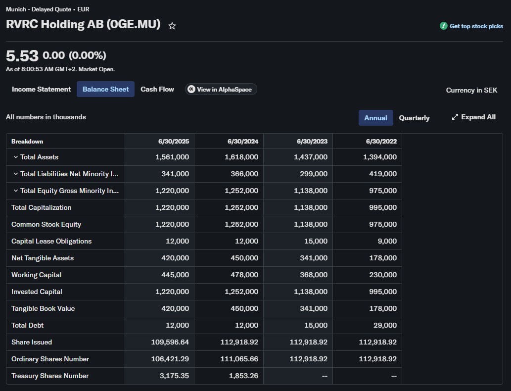 RVRC Stock Balance Sheet