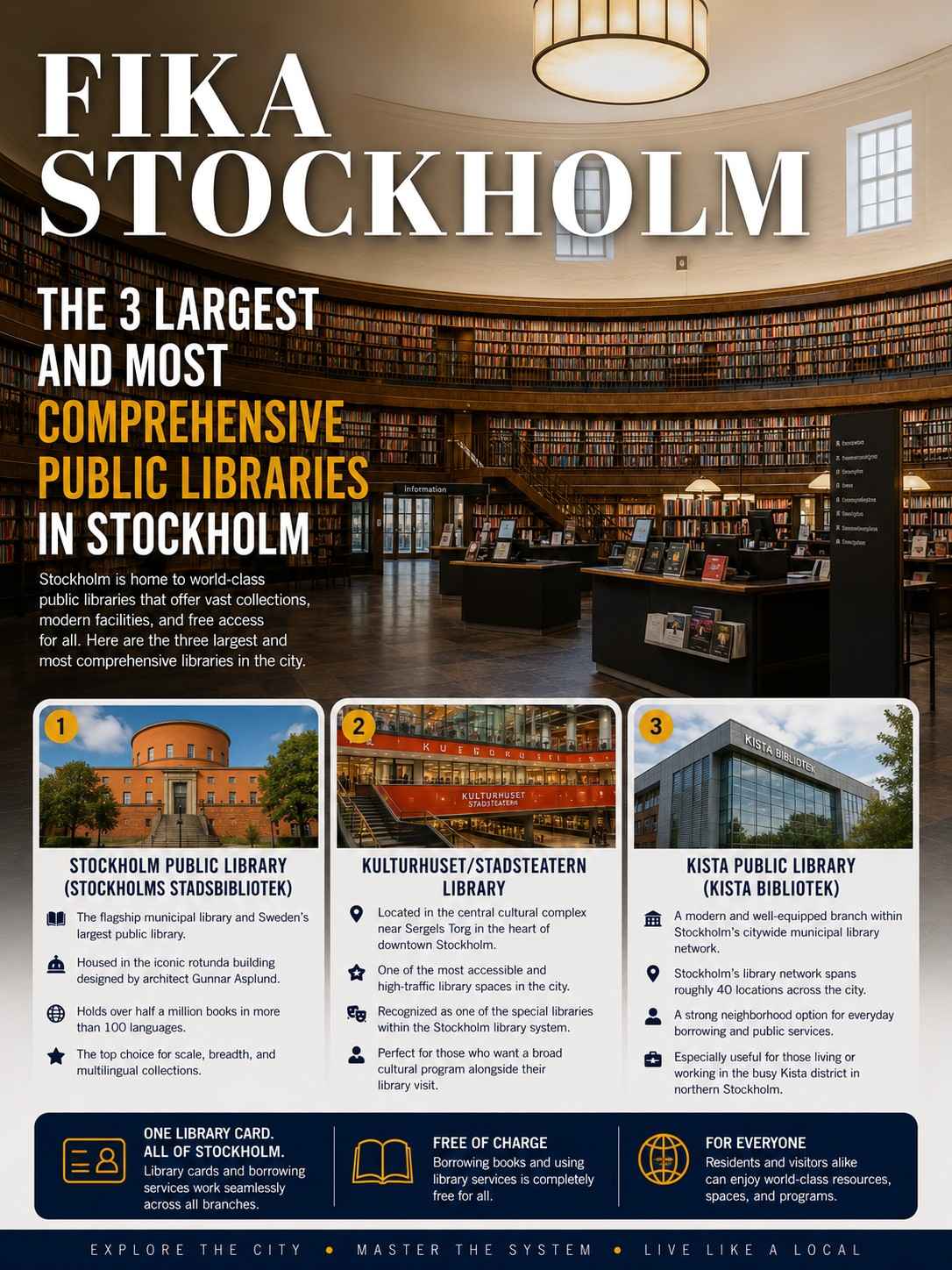 The 3 Largest and Most Comprehensive Public Libraries in Stockholm