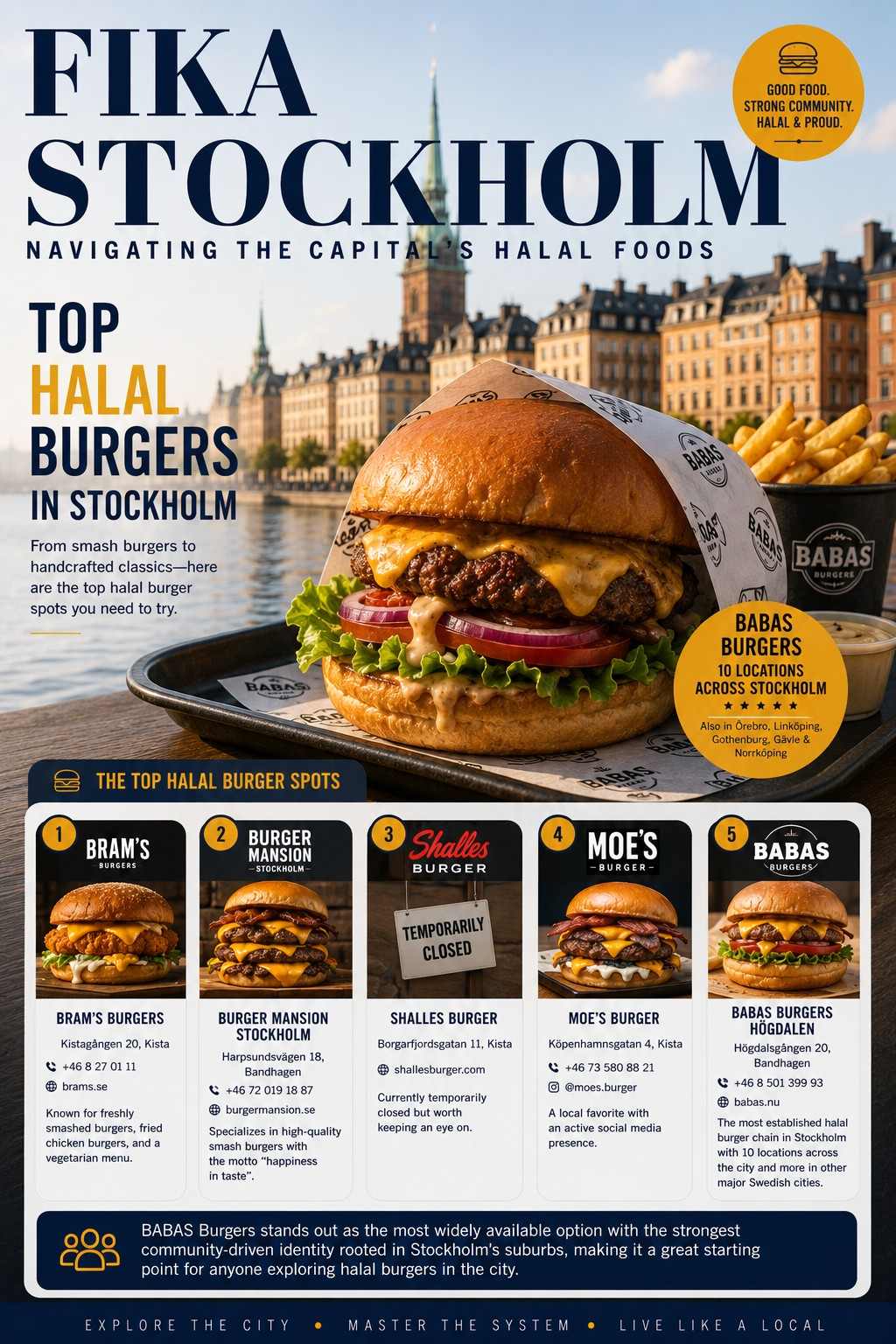 Magazine-style burger spread