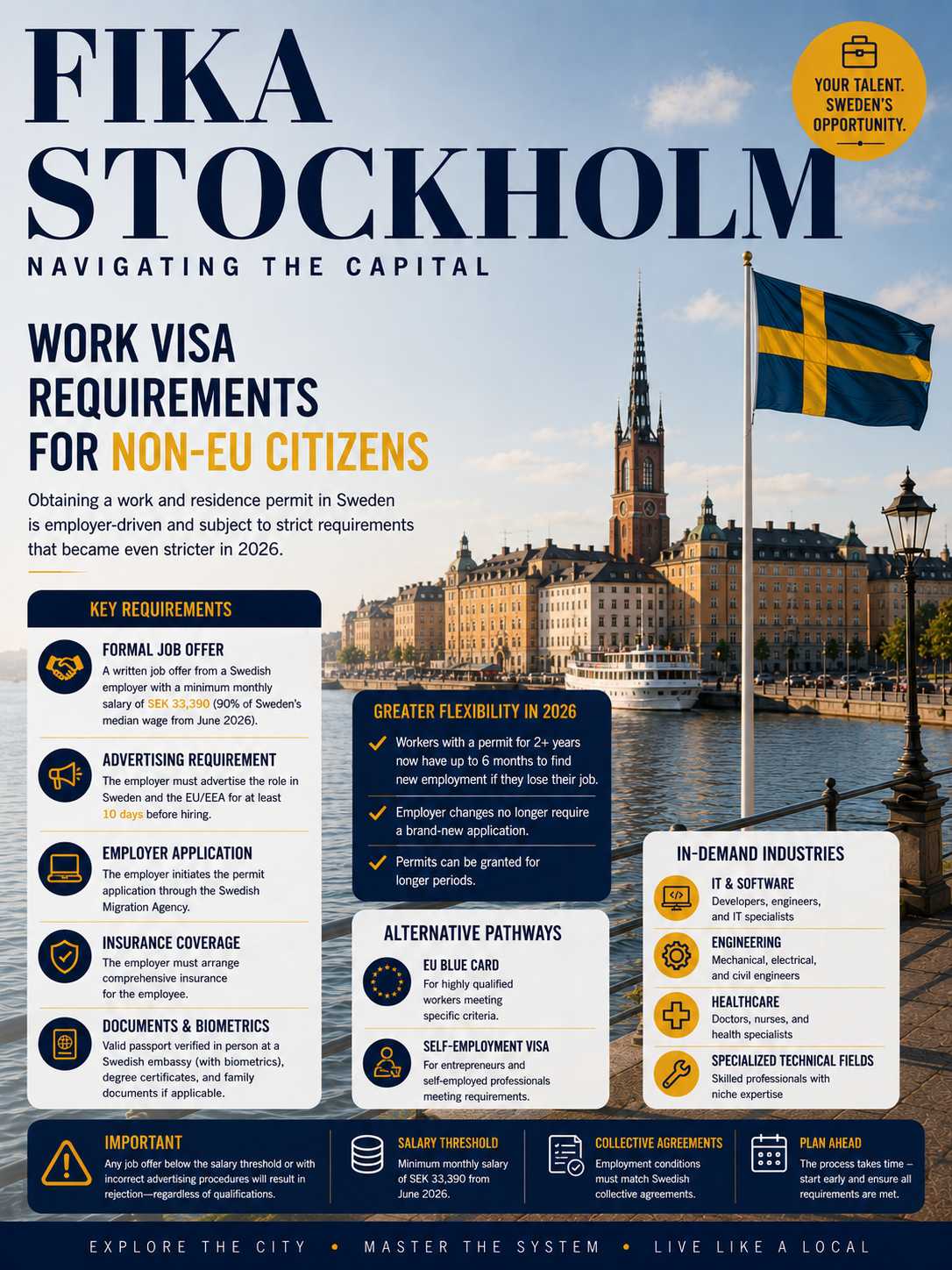 Work visa requirements checklist