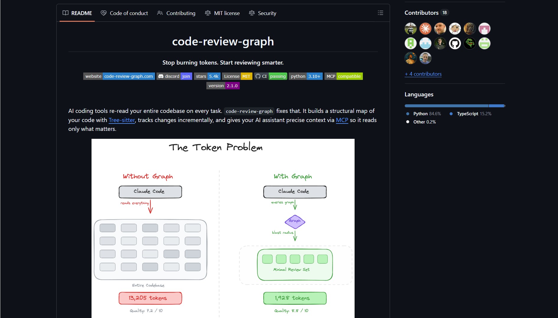 Code Review Graph: Local Project Graph for Claude Code Context